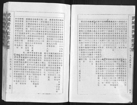 福建曾氏-武城曾氏重修族谱.pdf电子版插图4