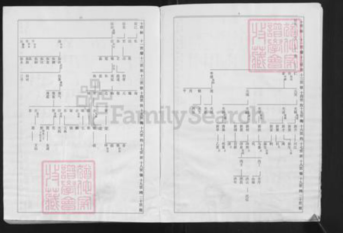福建省泉州市安溪县龙门镇白氏族谱-福建安溪榜头白氏族谱.pdf电子版插图3 福建省泉州市安溪县龙门镇白氏族谱-福建安溪榜头白氏族谱.pdf电子版插图3