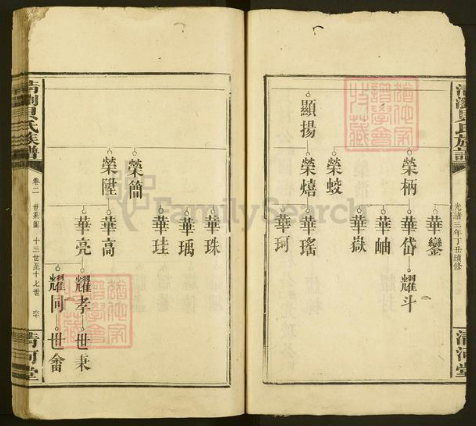 湖南省长沙市浏阳市中和镇贝氏清河堂族谱-清浏贝氏族谱.pdf电子版插图2 湖南省长沙市浏阳市中和镇贝氏清河堂族谱-清浏贝氏族谱.pdf电子版插图2