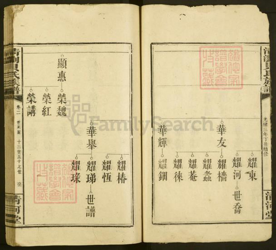 湖南省长沙市浏阳市中和镇贝氏清河堂族谱-清浏贝氏族谱.pdf电子版插图3 湖南省长沙市浏阳市中和镇贝氏清河堂族谱-清浏贝氏族谱.pdf电子版插图3