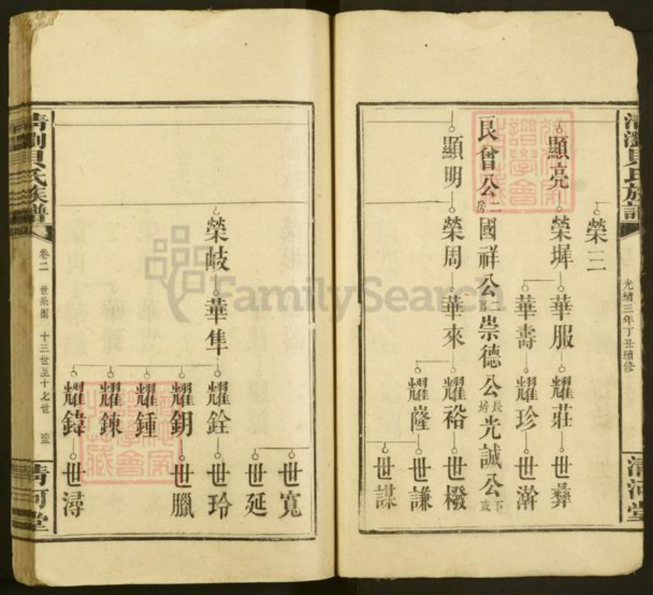 湖南省长沙市浏阳市中和镇贝氏清河堂族谱-清浏贝氏族谱.pdf电子版插图5 湖南省长沙市浏阳市中和镇贝氏清河堂族谱-清浏贝氏族谱.pdf电子版插图5