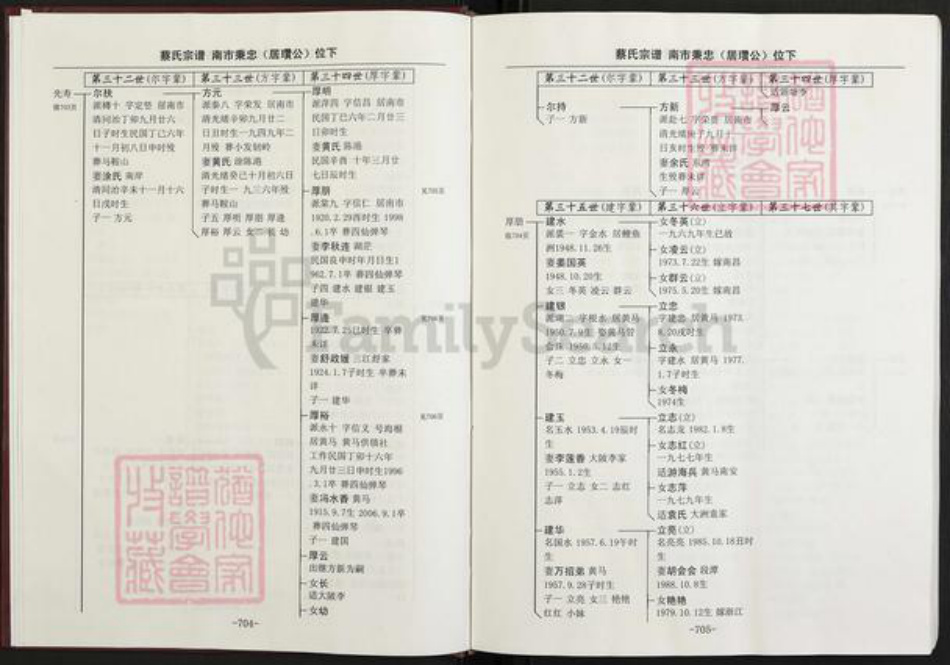 江西省南昌市蔡氏族谱-蔡氏族谱.pdf电子版插图4