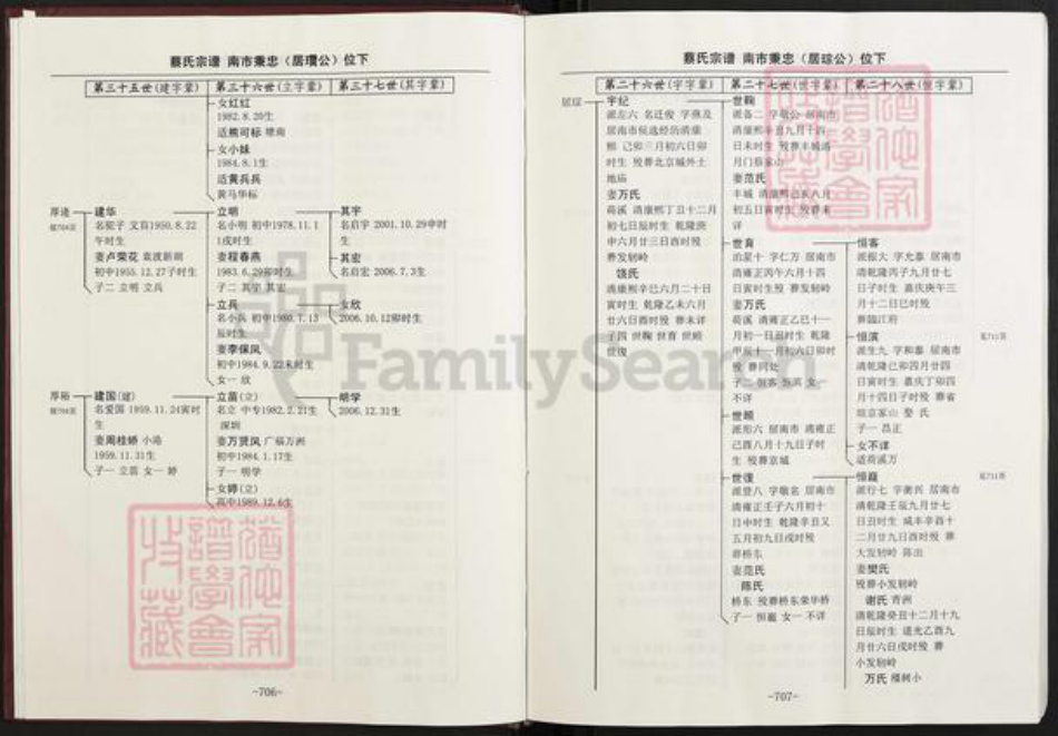 江西省南昌市蔡氏族谱-蔡氏族谱.pdf电子版插图5