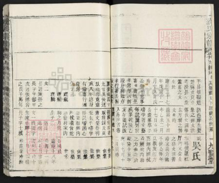 湖北省黄冈市蔡氏九贤堂族谱-蔡氏宗谱.pdf电子版插图2 湖北省黄冈市蔡氏九贤堂族谱-蔡氏宗谱.pdf电子版插图2