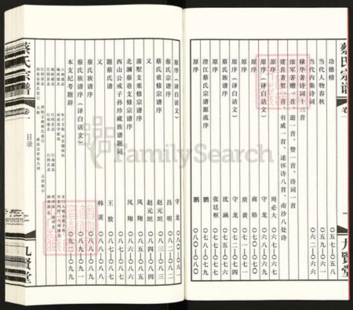 江苏省无锡市江阴市澄江蔡氏九贤堂族谱-澄江蔡氏宗谱.pdf电子版插图4 江苏省无锡市江阴市澄江蔡氏九贤堂族谱-澄江蔡氏宗谱.pdf电子版插图4