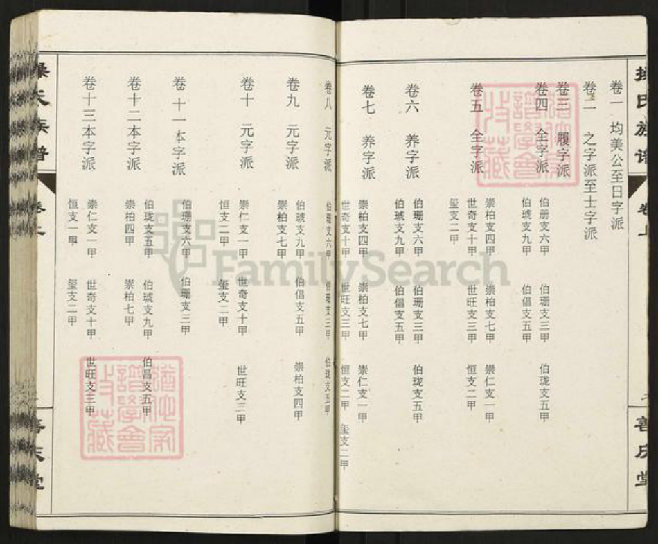 湖北省武汉市新洲区操氏善庆堂族谱-操氏族谱.pdf电子版插图5 湖北省武汉市新洲区操氏善庆堂族谱-操氏族谱.pdf电子版插图5