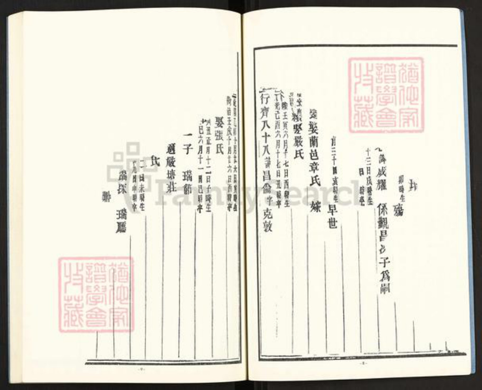 浙江省金华市金东区塘雅镇曹氏族谱-芗溪曹氏宗谱.pdf电子版插图5