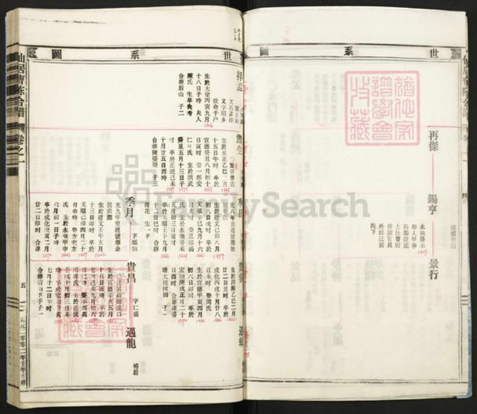 浙江省丽水市遂昌县曹氏族谱-仙居曹氏宗谱.pdf电子版插图5