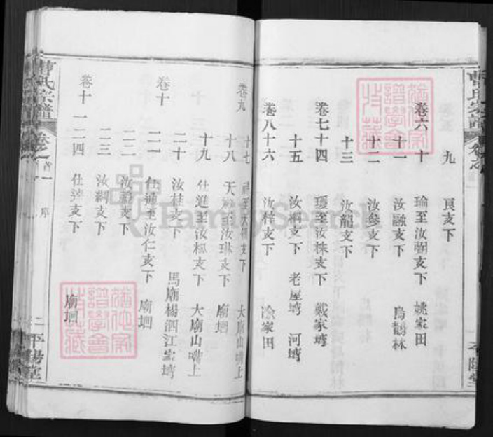 湖北省黄冈市曹氏平阳堂族谱-曹氏宗谱.pdf电子版插图4 湖北省黄冈市曹氏平阳堂族谱-曹氏宗谱.pdf电子版插图4