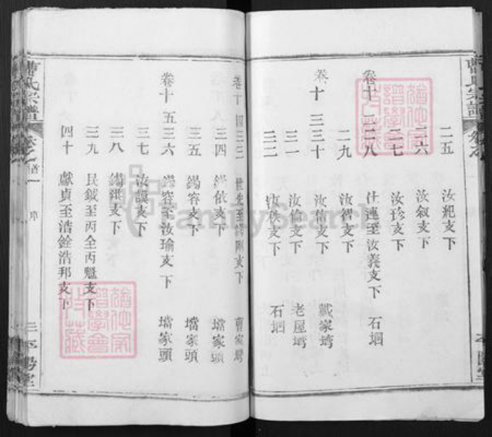 湖北省黄冈市曹氏平阳堂族谱-曹氏宗谱.pdf电子版插图5 湖北省黄冈市曹氏平阳堂族谱-曹氏宗谱.pdf电子版插图5