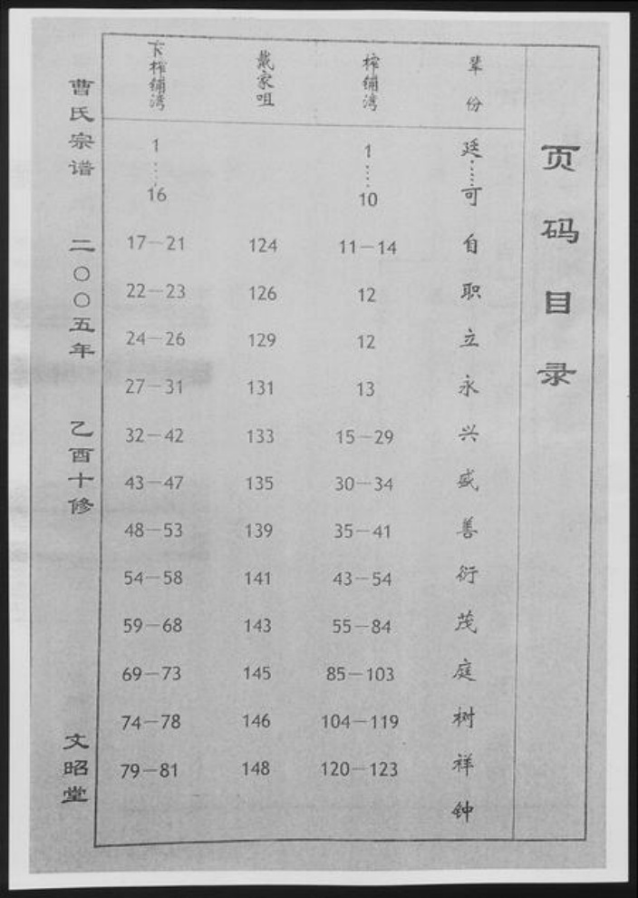 湖北省曹氏族谱-曹氏宗谱[14卷].pdf电子版插图2