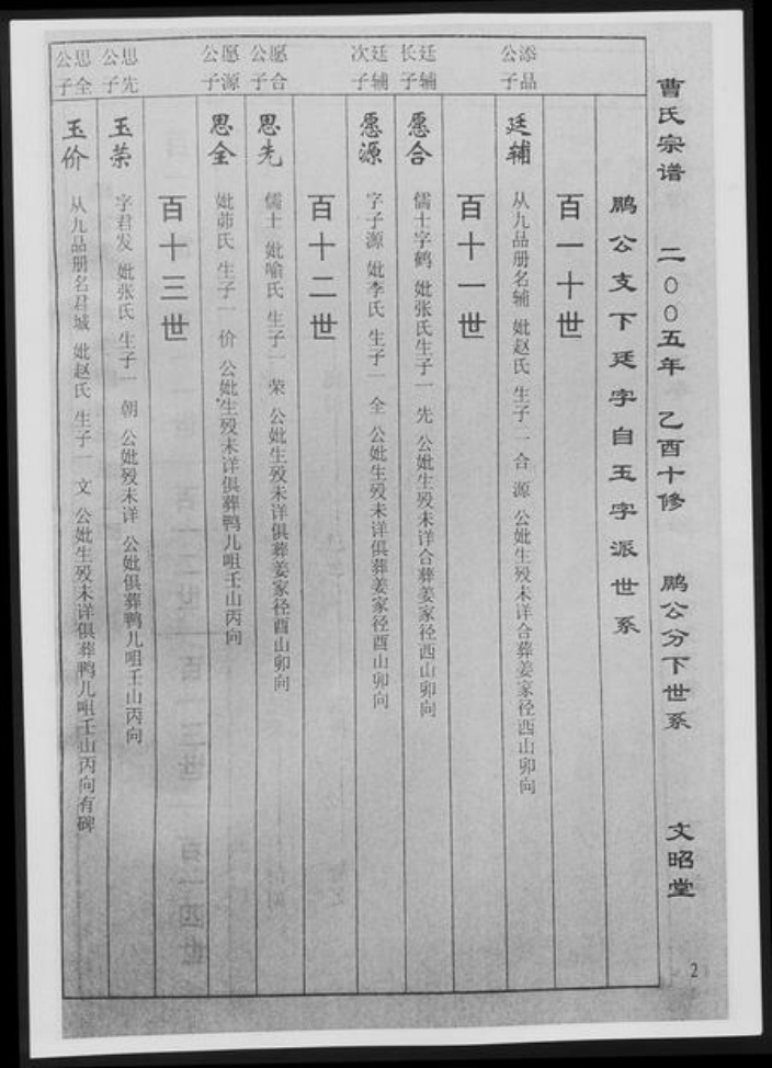湖北省曹氏族谱-曹氏宗谱[14卷].pdf电子版插图4