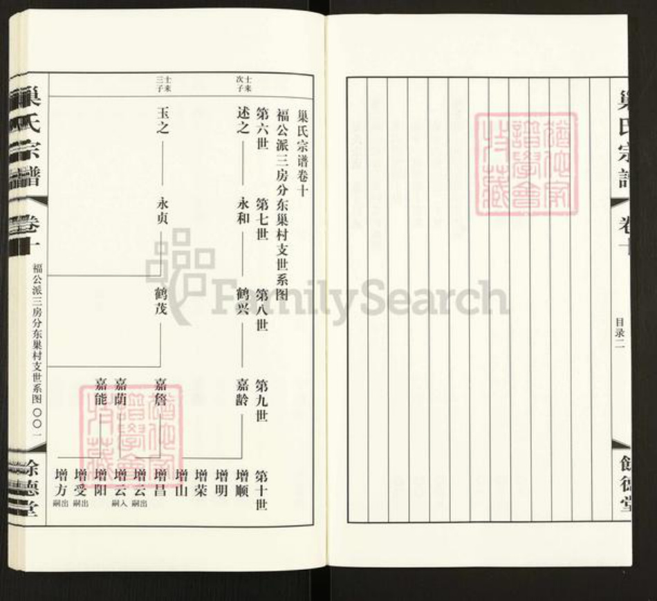 江苏省常州市钟楼区巢氏余德堂族谱-巢氏宗谱.pdf电子版插图2 江苏省常州市钟楼区巢氏余德堂族谱-巢氏宗谱.pdf电子版插图2
