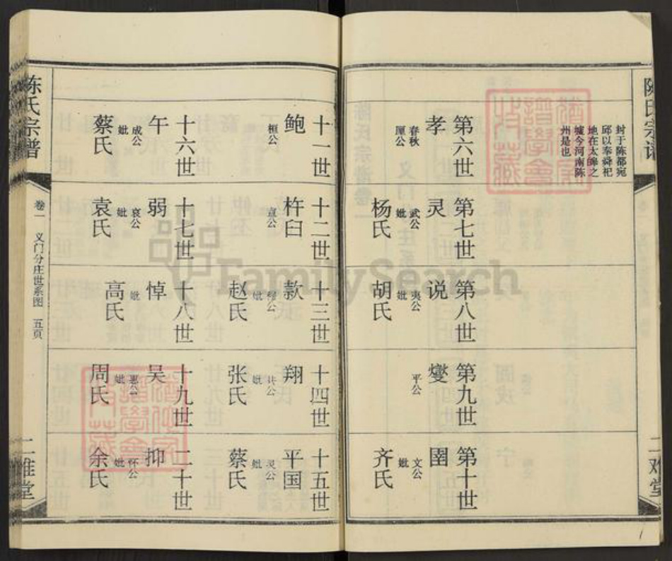 湖北省黄冈市陈氏二难堂族谱-陈氏宗谱.pdf电子版插图5