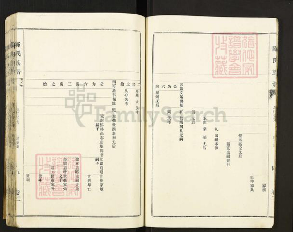 江苏省徐州市丰县梁寨镇陈氏族谱-陈氏族谱.pdf电子版插图5