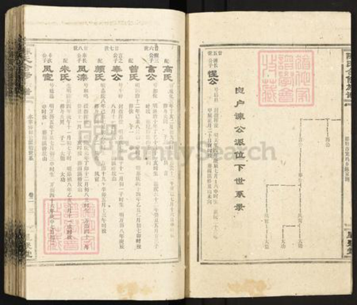 湖南省衡阳市衡南县鸡笼镇陈氏星聚堂族谱-陈氏合修族谱.pdf电子版插图3 湖南省衡阳市衡南县鸡笼镇陈氏星聚堂族谱-陈氏合修族谱.pdf电子版插图3