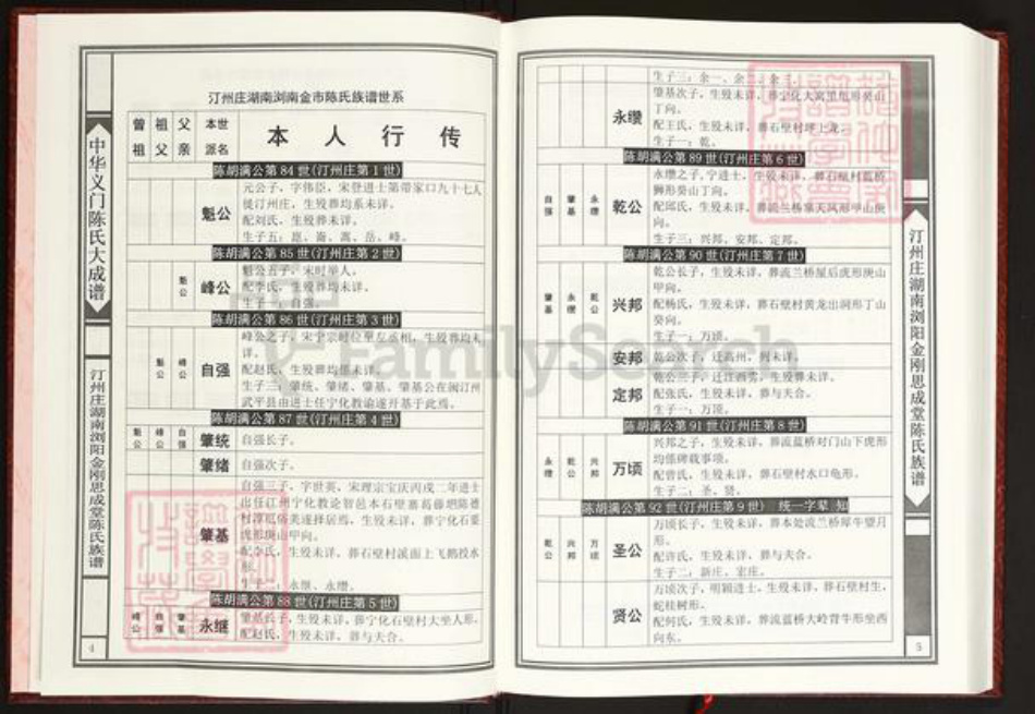 湖南省长沙市浏阳市沙市镇陈氏思成堂族谱-中华义门陈氏大成谱.汀洲庄湖南浏阳金刚思成堂陈氏族谱.(二房均明.四房均远)世系.pdf电子版插图4