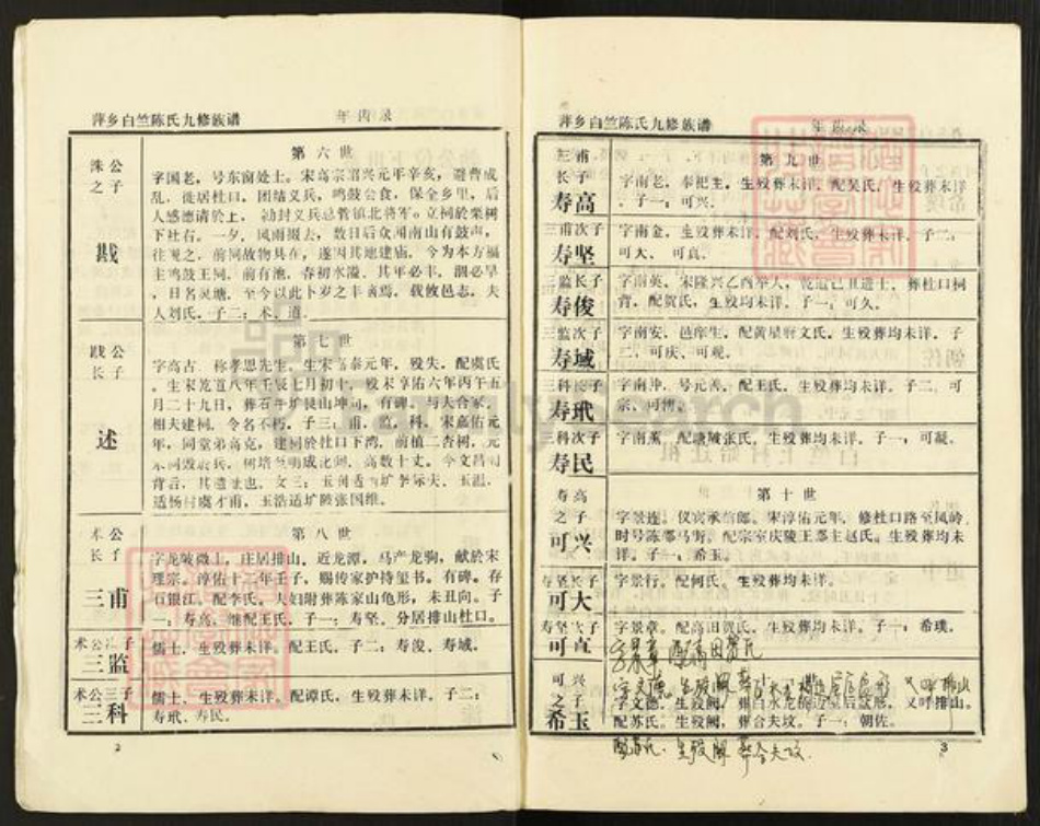 江西省萍乡市湘东区白竺乡陈氏族谱-萍乡白竺陈氏九修族谱.年齿录.pdf电子版插图3