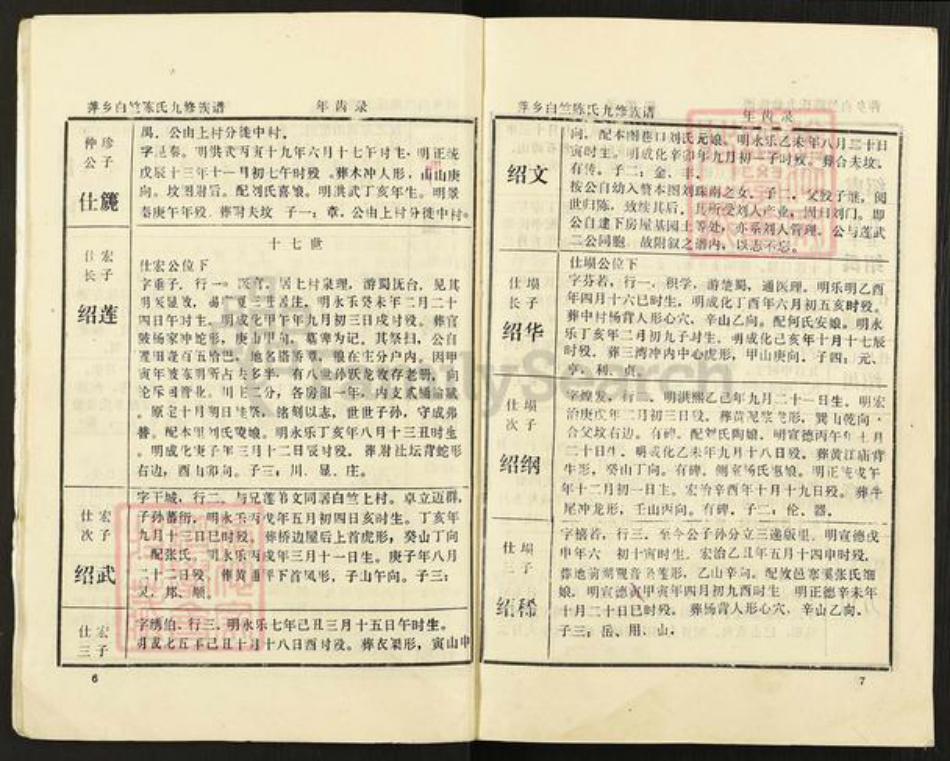 江西省萍乡市湘东区白竺乡陈氏族谱-萍乡白竺陈氏九修族谱.年齿录.pdf电子版插图5