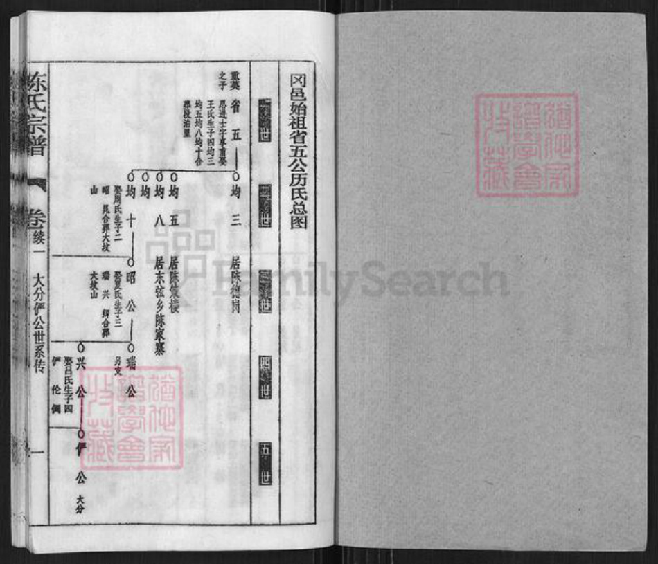 湖北省黄冈市黄州区陈氏旌义堂族谱-陈氏宗谱.pdf电子版插图1