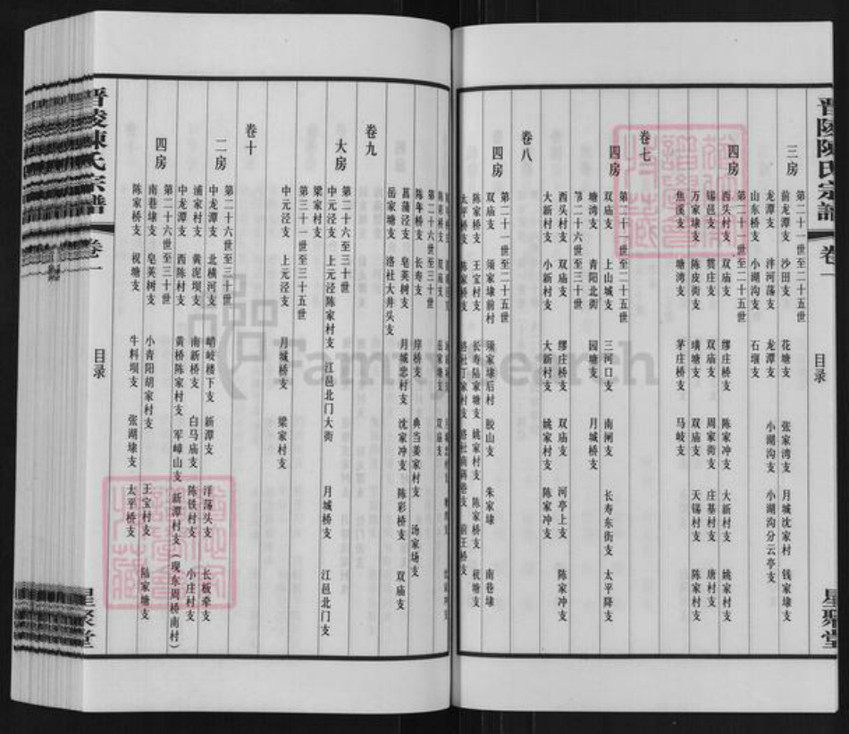 江苏省常州市武进县陈氏星聚堂族谱-晋陵陈氏宗谱.pdf电子版插图5