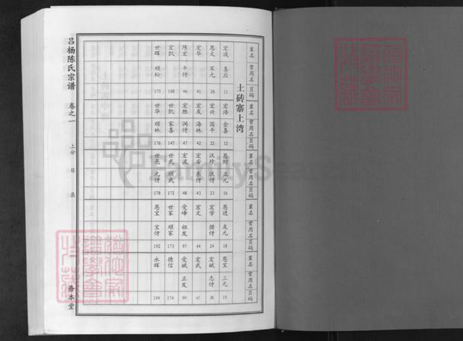 湖北省武汉市新洲区陈氏务本堂族谱-吕杨陈氏宗谱.pdf电子版插图1