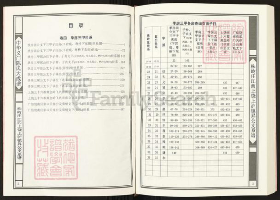 江西省上饶市上饶县上泸镇陈氏族谱-中华义门陈氏大成谱.株岭庄江西上饶上泸镇升公支系谱.pdf电子版插图2