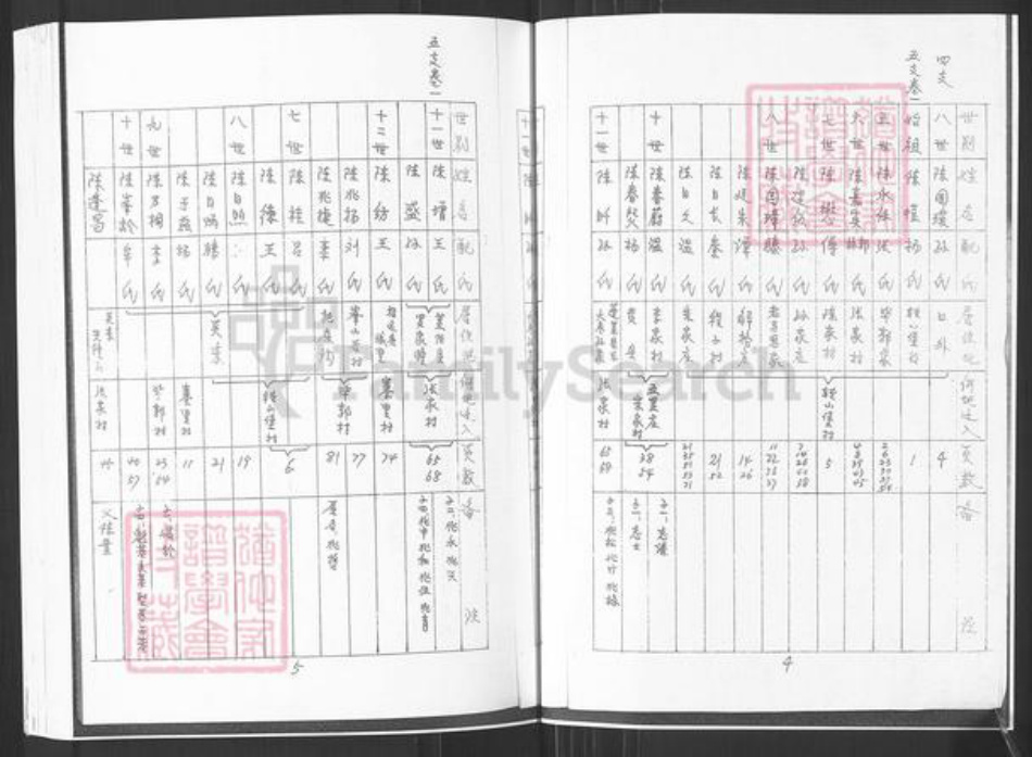 山东省烟台市招远市陈氏族谱-陈氏族谱.pdf电子版插图4