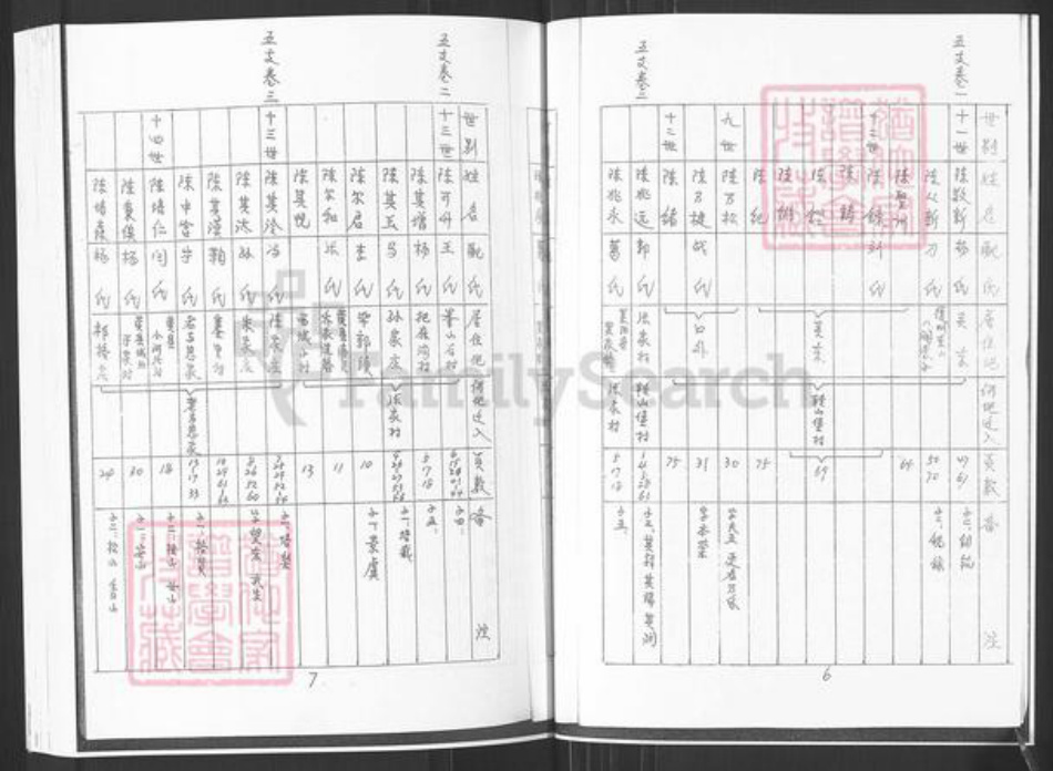 山东省烟台市招远市陈氏族谱-陈氏族谱.pdf电子版插图5