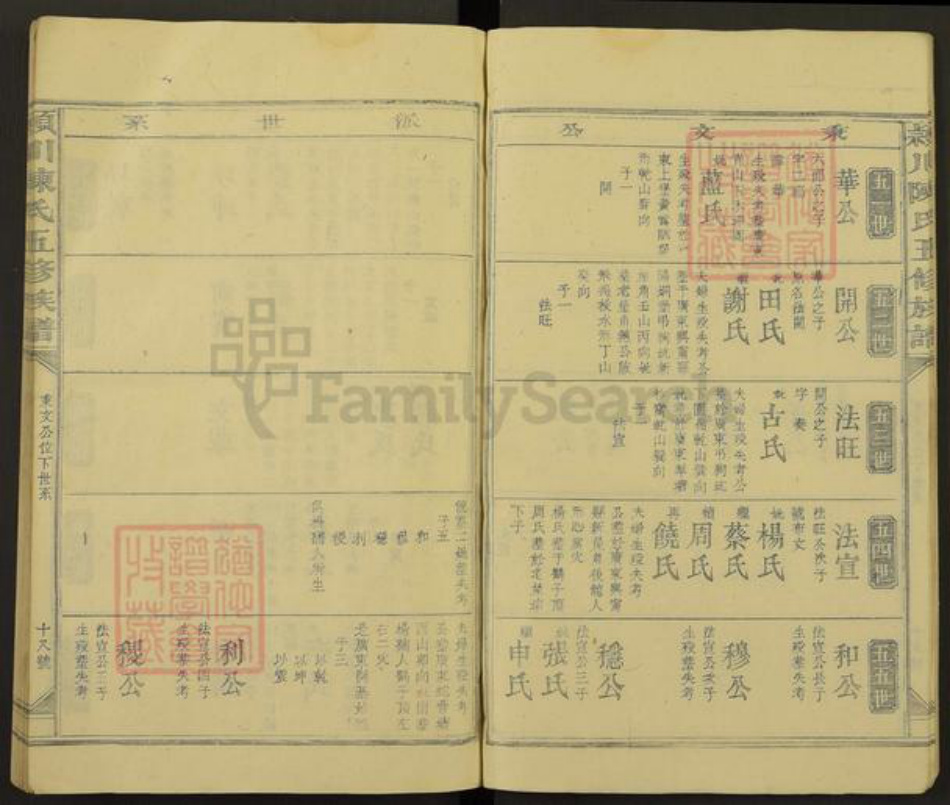 江西省赣州市兴国县良村镇陈氏族谱-颖川陈氏五修族谱.pdf电子版插图5