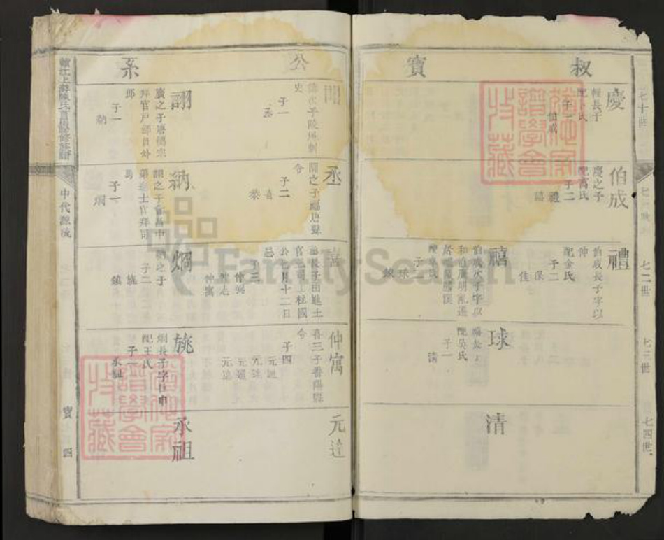江西省陈氏族谱-赣江上游陈氏首届联修族谱.pdf电子版插图4