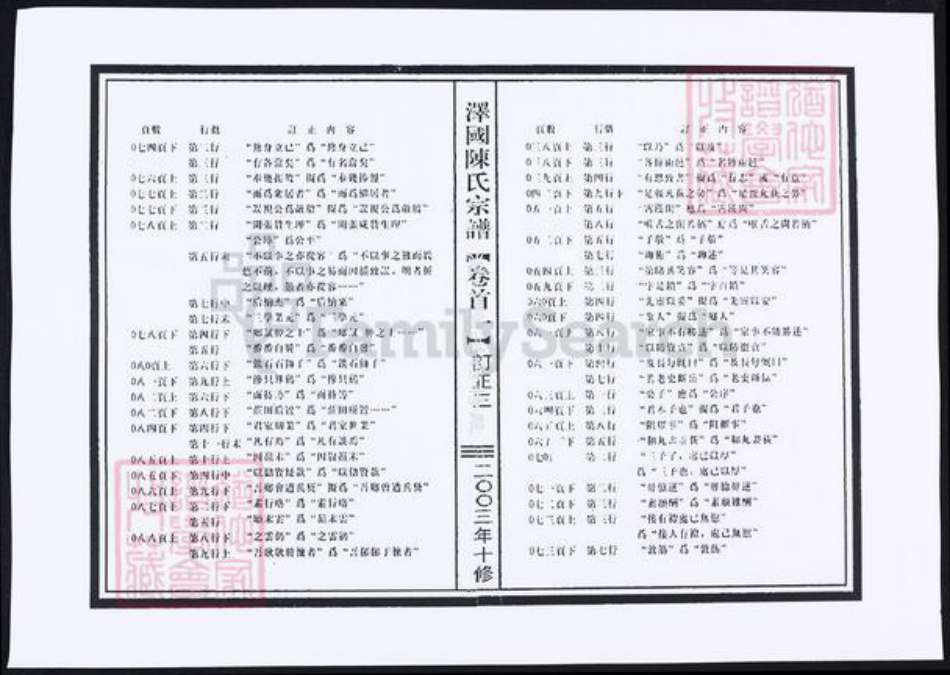 浙江省台州市温岭市陈氏族谱-泽国陈氏宗谱.pdf电子版插图3