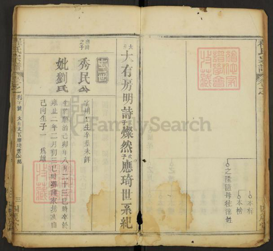 安徽省黄山市歙县程氏四箴堂族谱-程氏宗谱.pdf电子版插图3