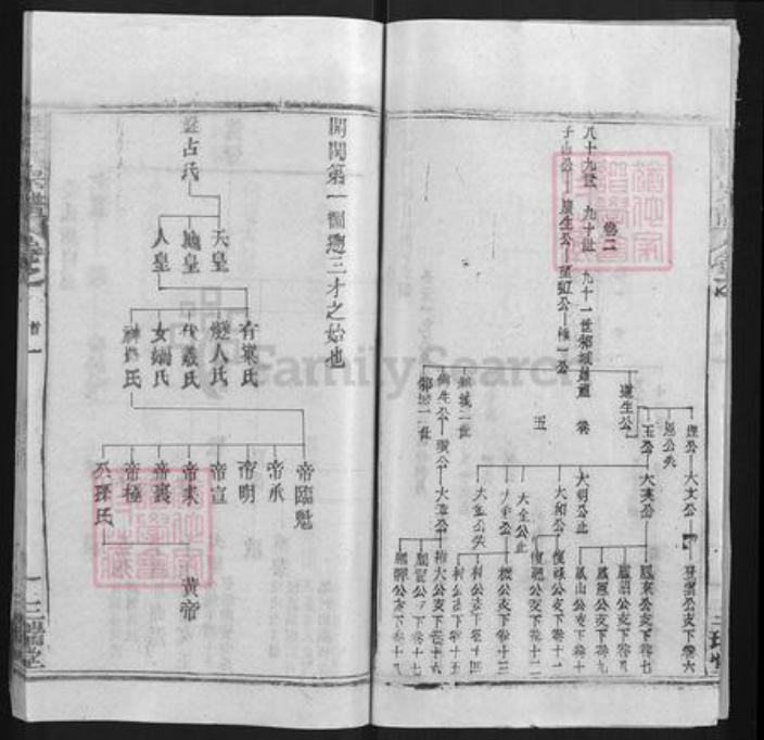 湖北省武汉市新洲区程氏三瑞堂族谱-程氏宗谱.pdf电子版插图3