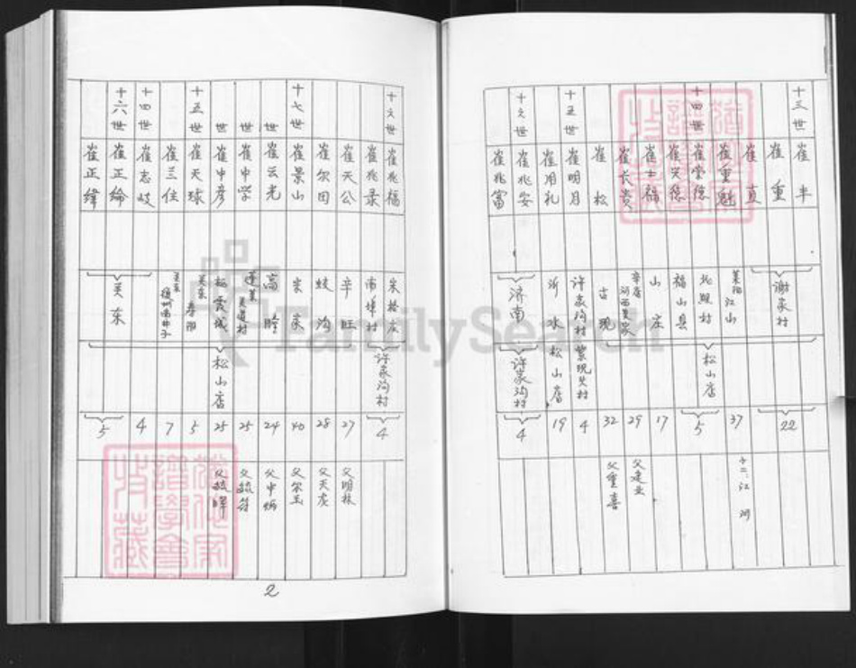 山东省烟台市栖霞市松山街道崔氏族谱-山东栖霞崔氏家谱总图.pdf电子版插图2