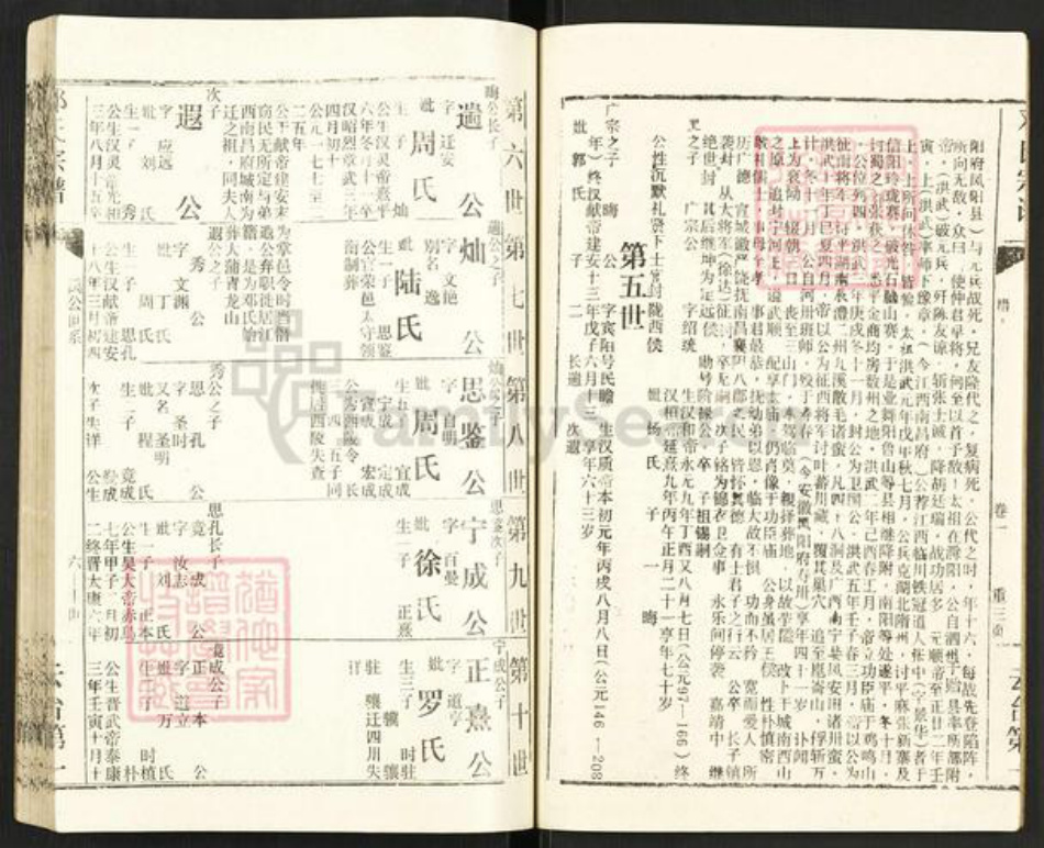 河南省南阳市新野县邓氏族谱-邓氏宗谱.pdf电子版插图5