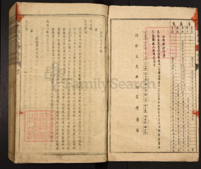 江西省赣州市南康区邓氏族谱-南埜邓氏合修族谱.pdf电子版插图5