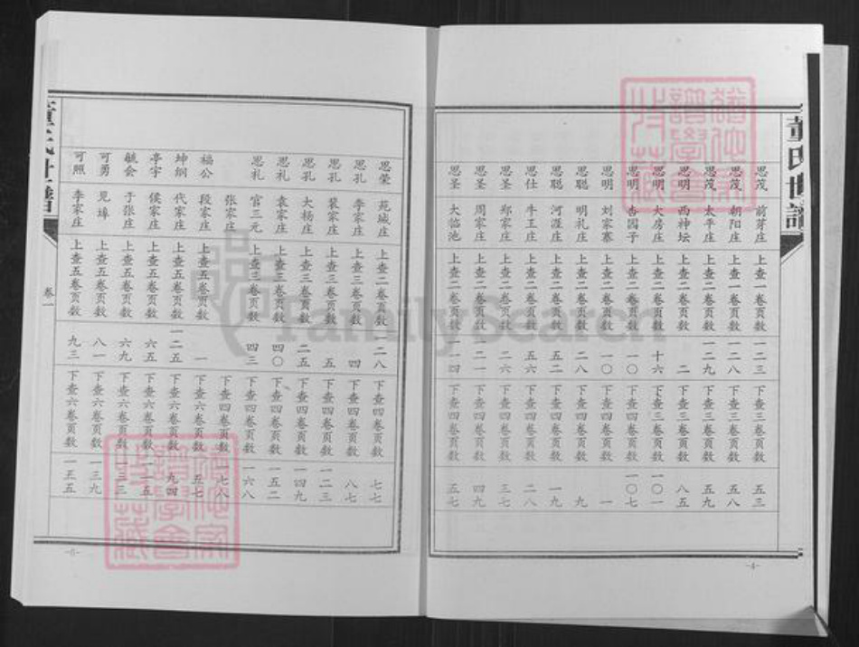 山东省滨州市邹平市长山镇董氏族谱-山东于陵董氏世谱.pdf电子版插图5