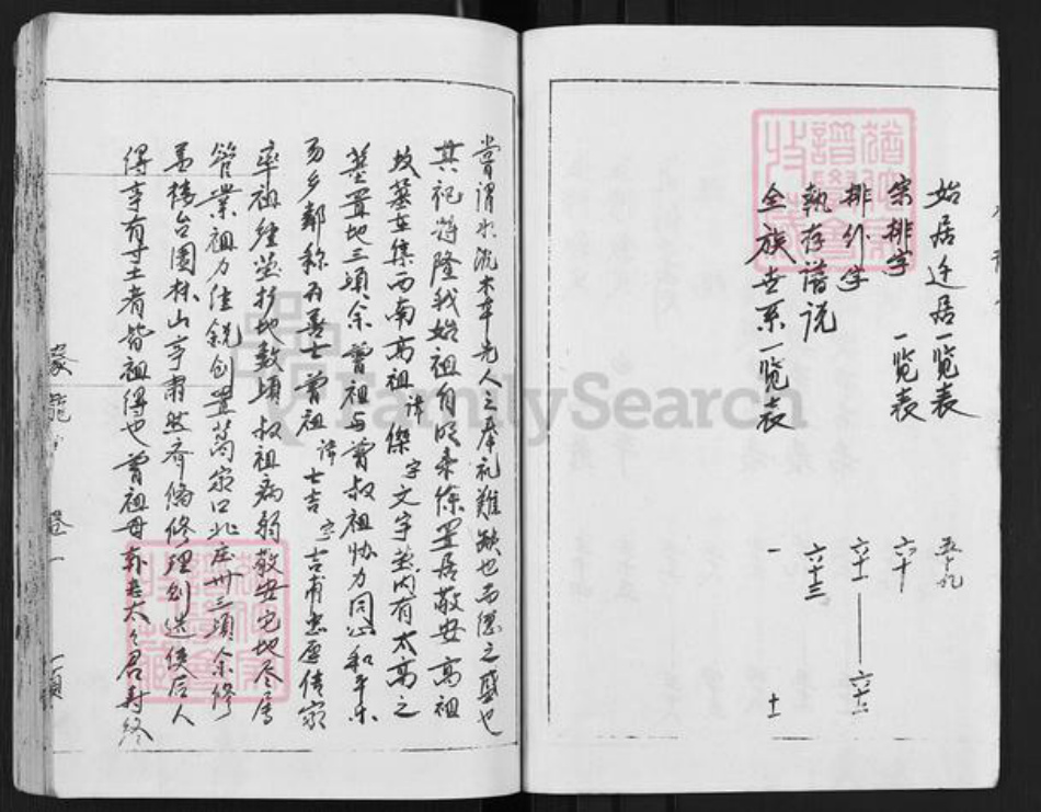 江苏省徐州市沛县安国镇董氏豢龙堂族谱-古沛董氏族谱.pdf电子版插图4