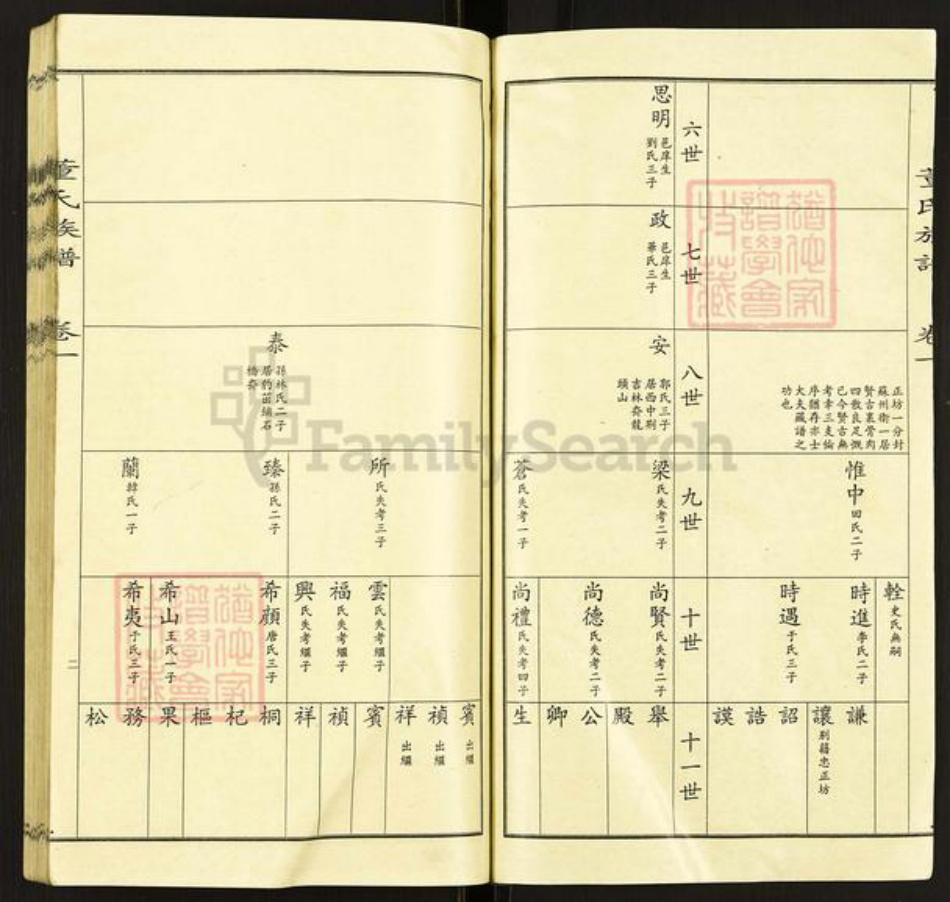 山东省烟台市莱阳市董氏族谱-董氏宗谱.pdf电子版插图2