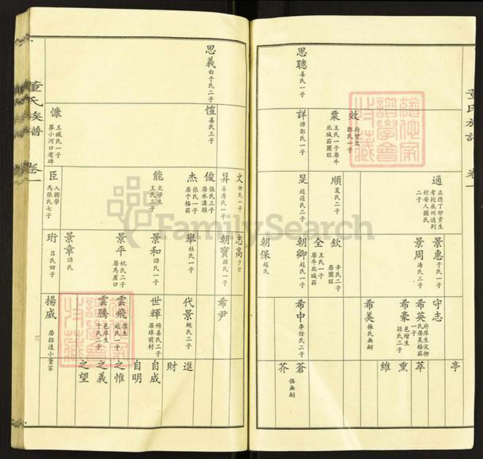 山东省烟台市莱阳市董氏族谱-董氏宗谱.pdf电子版插图3