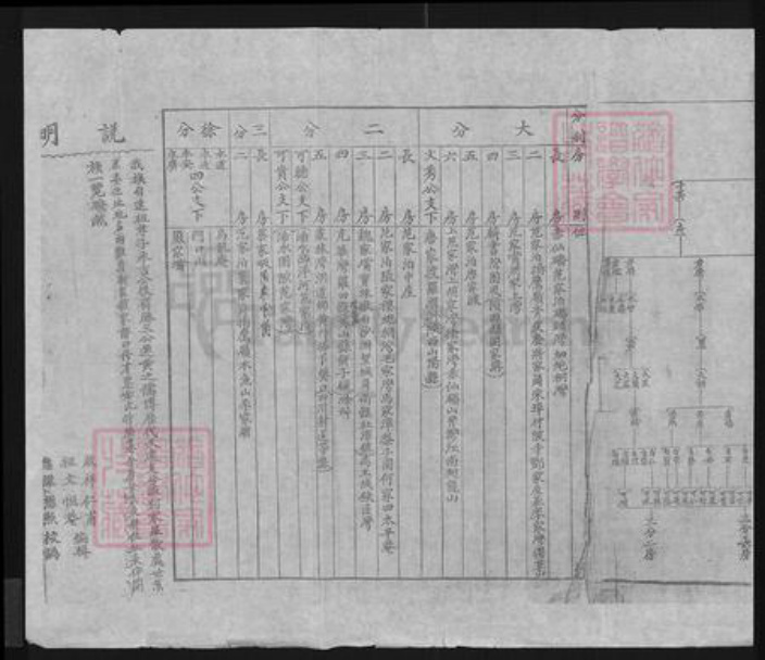 湖北省黄冈市浠水县范氏孝义堂族谱-范氏宗谱.pdf电子版插图2