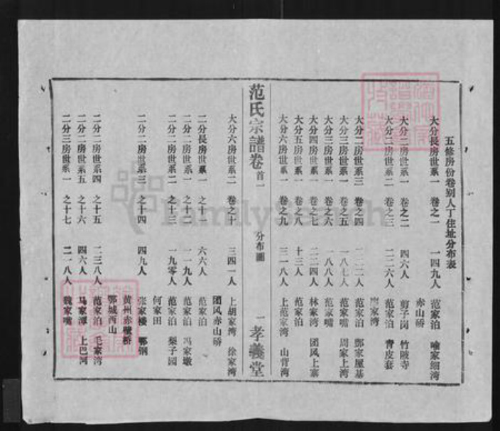 湖北省黄冈市浠水县范氏孝义堂族谱-范氏宗谱.pdf电子版插图3
