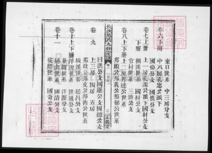 江西省宜春市高安市范氏族谱-长沙铺范氏九修宗谱 [14卷].pdf电子版插图2