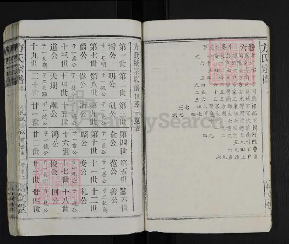 湖北省襄阳市南漳县九集镇方氏富文堂族谱-方氏宗谱.pdf电子版插图5 湖北省襄阳市南漳县九集镇方氏富文堂族谱-方氏宗谱.pdf电子版插图5