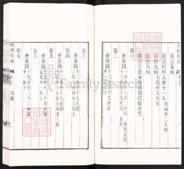 安徽省安庆市桐城市方氏族谱-桐城桂林方氏家谱[66卷首1卷].pdf电子版插图3