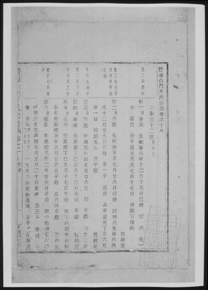 浙江省绍兴诸暨市诸暨方氏族谱-暨阳白门方氏宗谱[总卷数不详].pdf电子版插图2