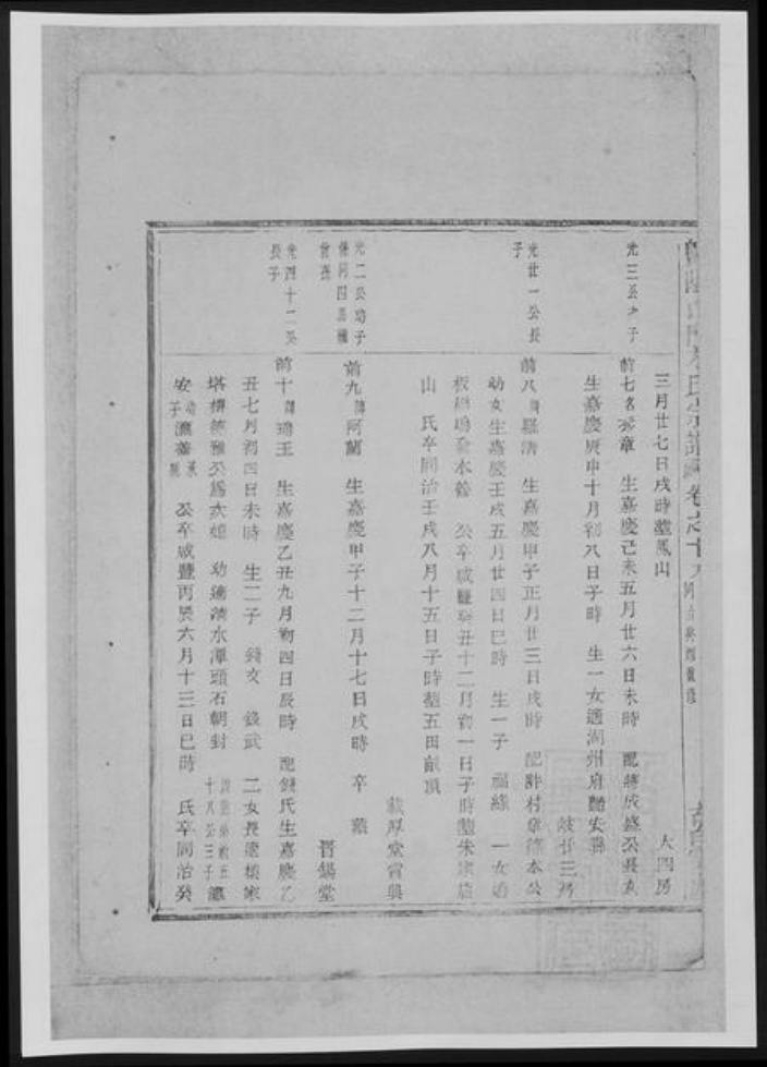 浙江省绍兴诸暨市诸暨方氏族谱-暨阳白门方氏宗谱[总卷数不详].pdf电子版插图3