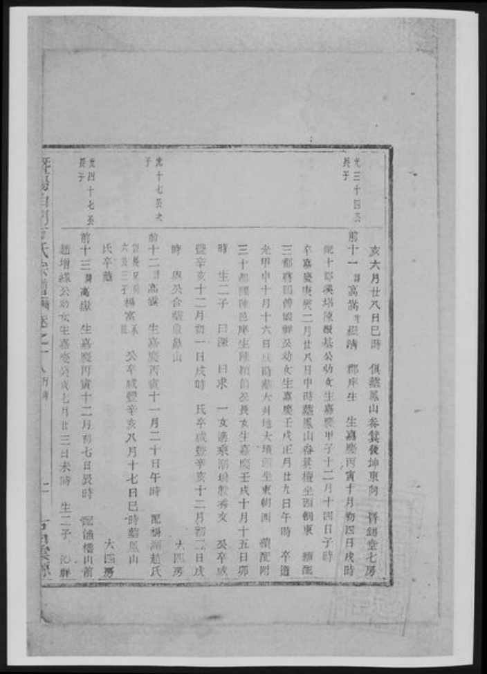 浙江省绍兴诸暨市诸暨方氏族谱-暨阳白门方氏宗谱[总卷数不详].pdf电子版插图4