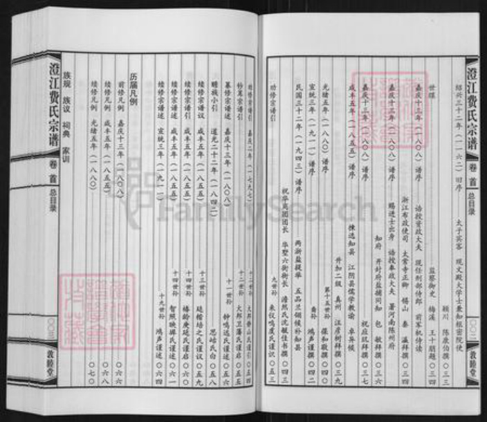 江苏省无锡市江阴市华士镇费氏敦睦堂族谱-澄江费氏宗谱.pdf电子版插图3